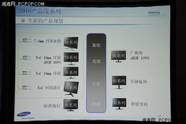 液晶 全民瘦身 八款超薄显示器推荐